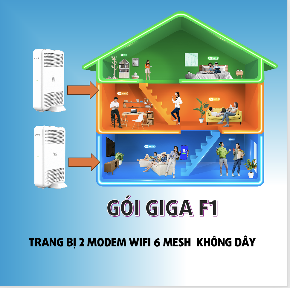 WIFI FPT CHO NHÀ NHIỀU T
